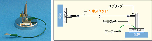 YAMADA山田科学|SIBATA柴田科学总代理