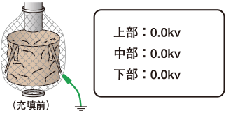 排出前：上部0.0kv、中部0.0kv、下部0.0kv